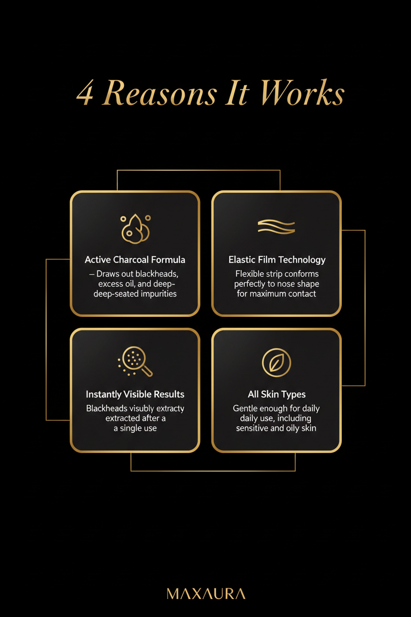 MAXAURA Infographic - 4 Benefits Charcoal Nose Strip Dark Luxe