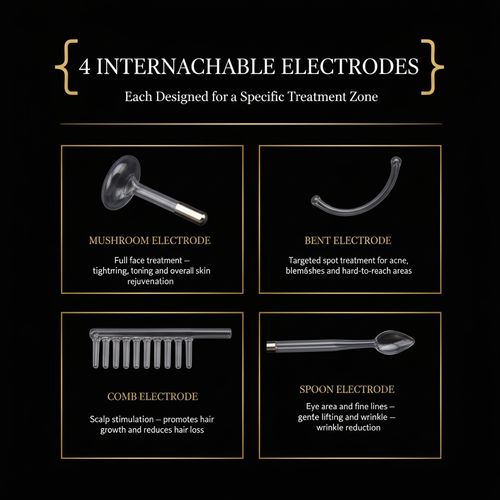 MAXAURA Infographic - 4 Electrodes High Frequency Wand